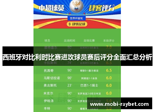 西班牙对比利时比赛进攻球员赛后评分全面汇总分析