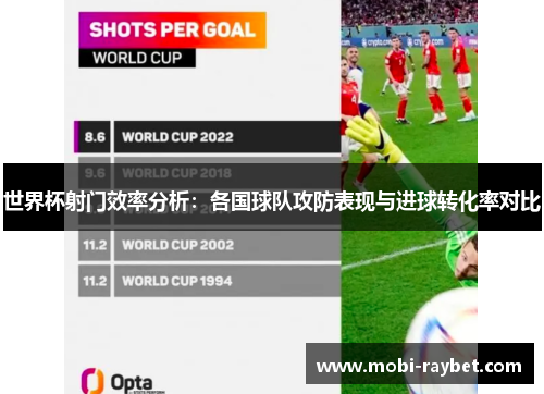 世界杯射门效率分析：各国球队攻防表现与进球转化率对比