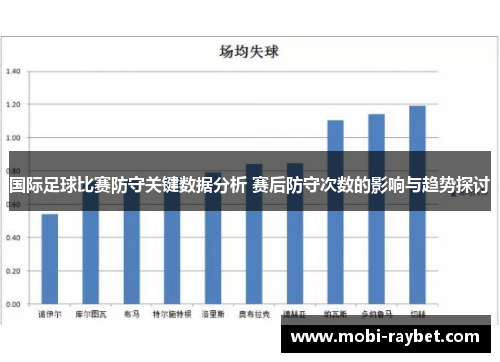 国际足球比赛防守关键数据分析 赛后防守次数的影响与趋势探讨