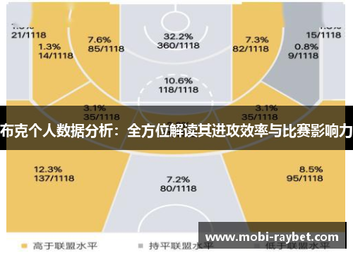 布克个人数据分析：全方位解读其进攻效率与比赛影响力