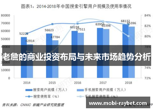 老詹的商业投资布局与未来市场趋势分析
