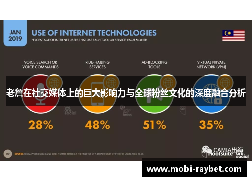 老詹在社交媒体上的巨大影响力与全球粉丝文化的深度融合分析