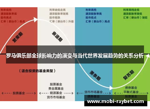 罗马俱乐部全球影响力的演变与当代世界发展趋势的关系分析