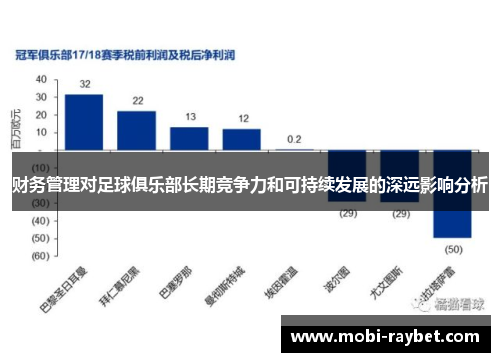 财务管理对足球俱乐部长期竞争力和可持续发展的深远影响分析