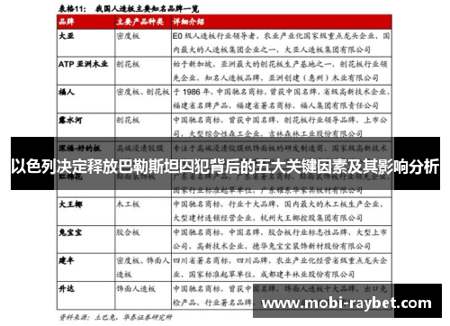 以色列决定释放巴勒斯坦囚犯背后的五大关键因素及其影响分析