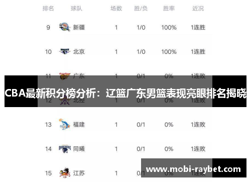 CBA最新积分榜分析：辽篮广东男篮表现亮眼排名揭晓