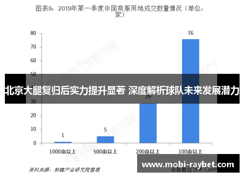 北京大腿复归后实力提升显著 深度解析球队未来发展潜力