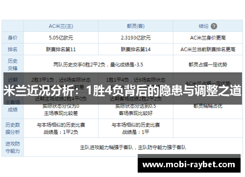 米兰近况分析：1胜4负背后的隐患与调整之道