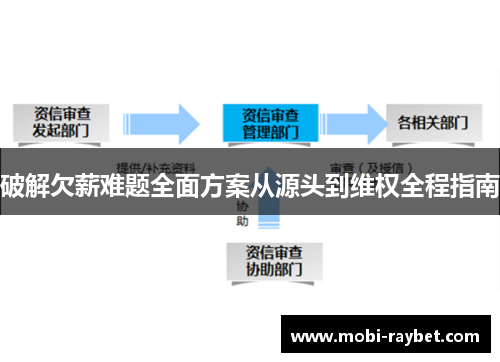 破解欠薪难题全面方案从源头到维权全程指南