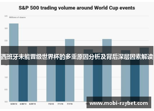 西班牙未能晋级世界杯的多重原因分析及背后深层因素解读