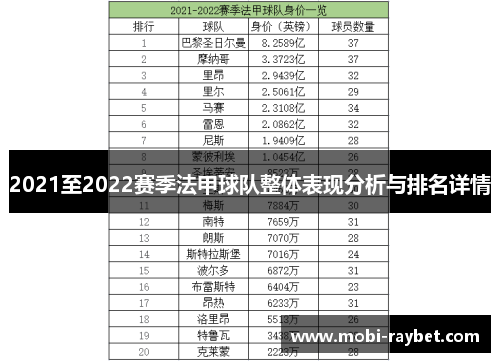 2021至2022赛季法甲球队整体表现分析与排名详情