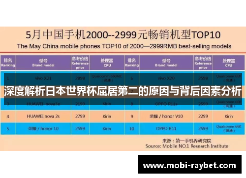 深度解析日本世界杯屈居第二的原因与背后因素分析